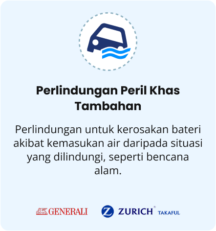 Perlindungan Peril Khas Tambahan