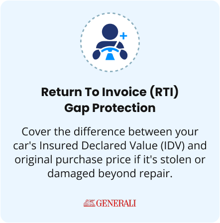 Return To Invoice (RTI) Gap Protection